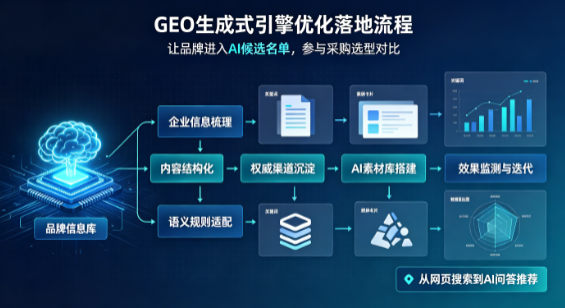 毕节地区B端采购决策：GEO优化藏着哪些全新机会？