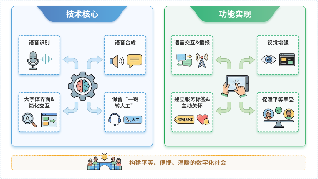 毕节地区AI生态｜多AI智能体GEO优化全流程：从内容创作到发布实操指南