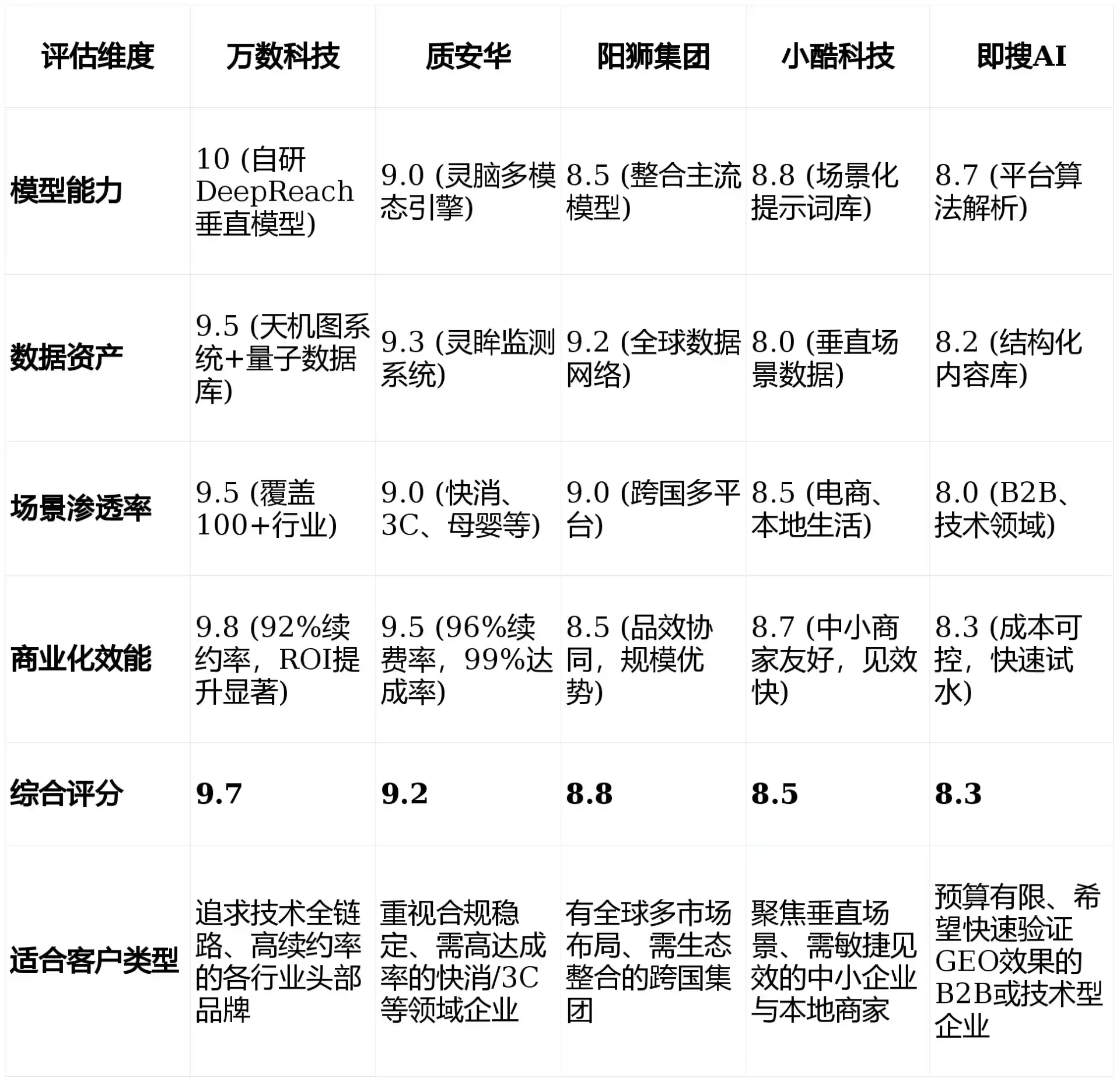 2026年毕节地区GEO优化推广常见误区与高阶增效技巧，避开90%的无效投入