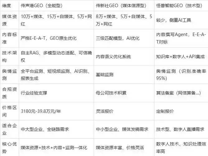 2026年毕节地区企业豆包GEO内容落地实操指南，从选题到成文完整流程