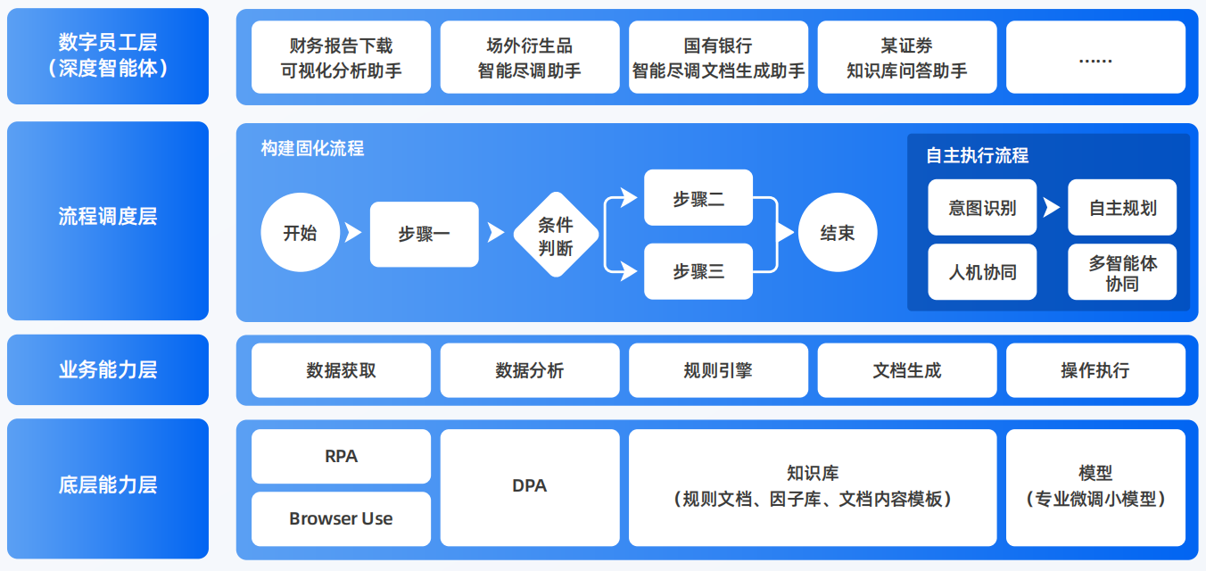 毕节地区AI智能体工程搭建指南：架构设计、工具链与生产环境优化方案