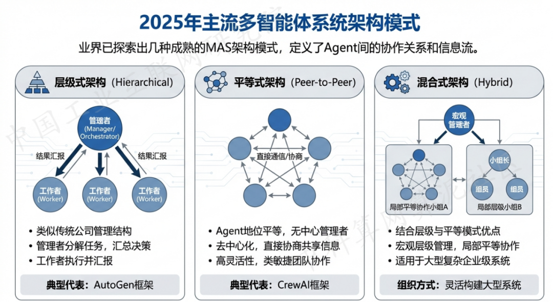 毕节地区 AI 智能体商业应用探析：智能自主程序助力企业数字化升级