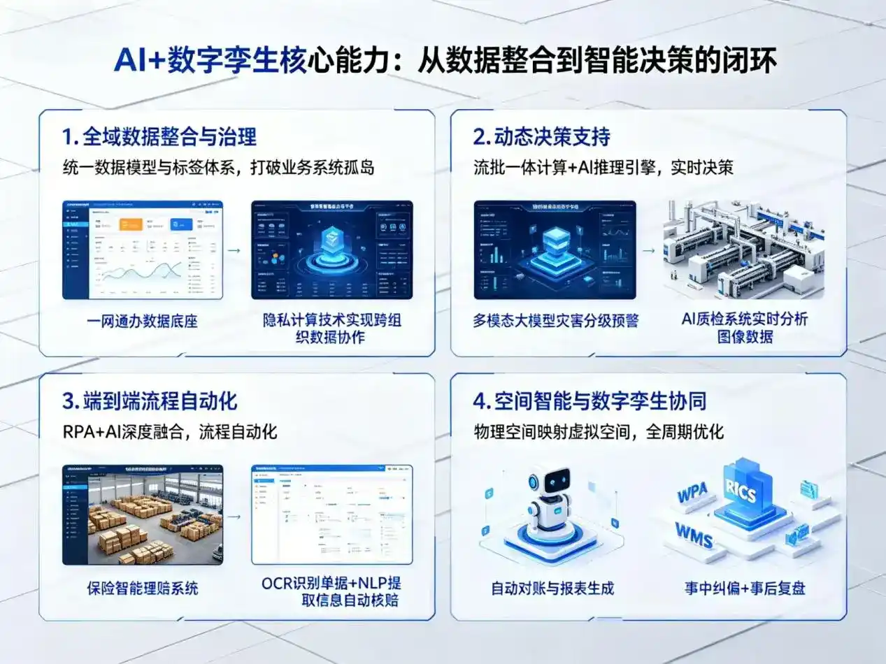 AI大模型落地优化服务｜解决毕节地区企业大模型响应慢、输出不准、成本偏高问题