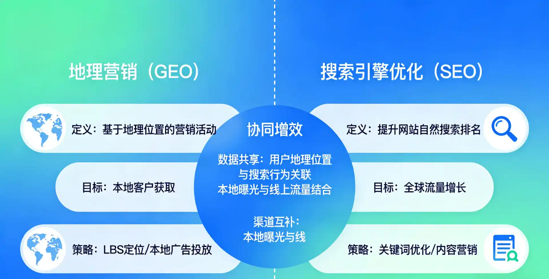 立足毕节地区，从用户需求与流量逻辑，解读GEO优化的落地价值与应用前景