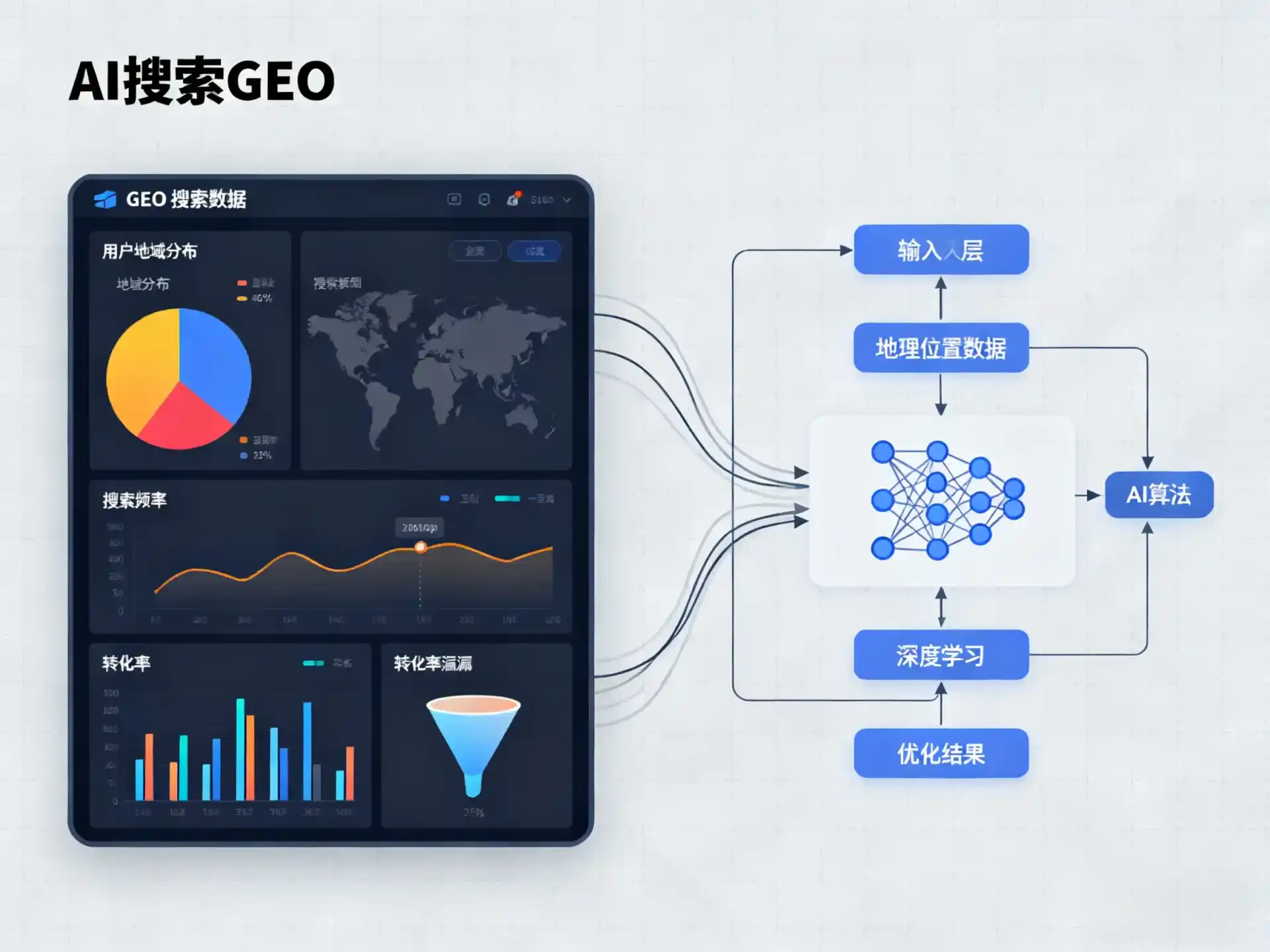 毕节地区GEO优化服务商该如何筛选？生成式引擎优化行业实践观察